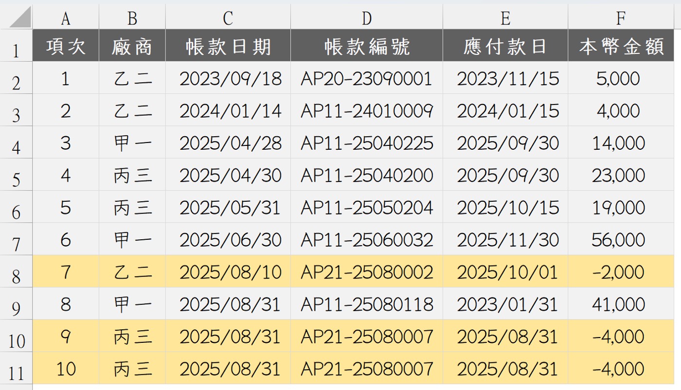 一、應付帳款負數