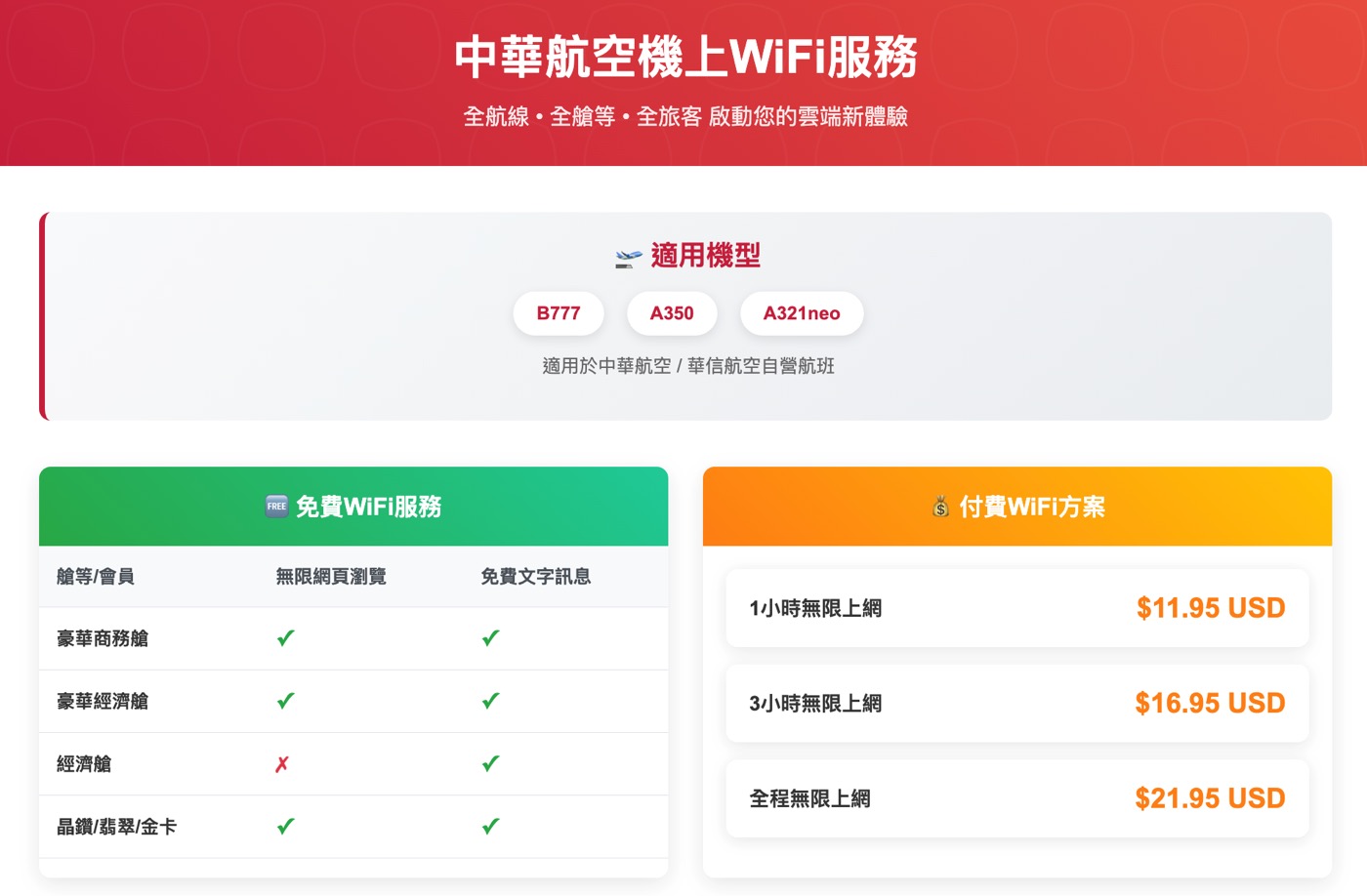 飛機WiFi價格：2025長榮免費上網與華航方案