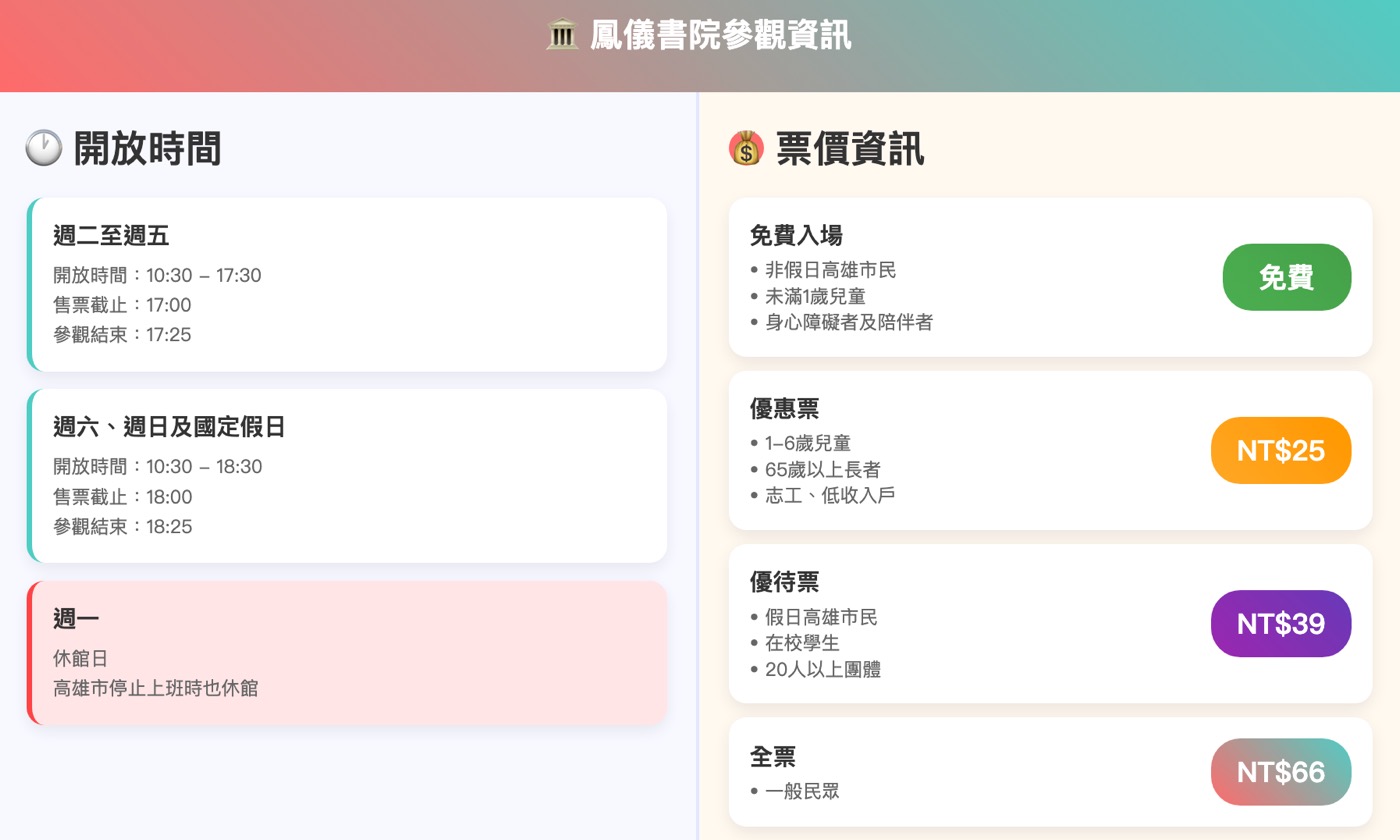 一、交通及開放時間3
