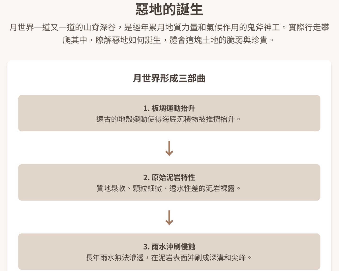 一、月世界形成原因1