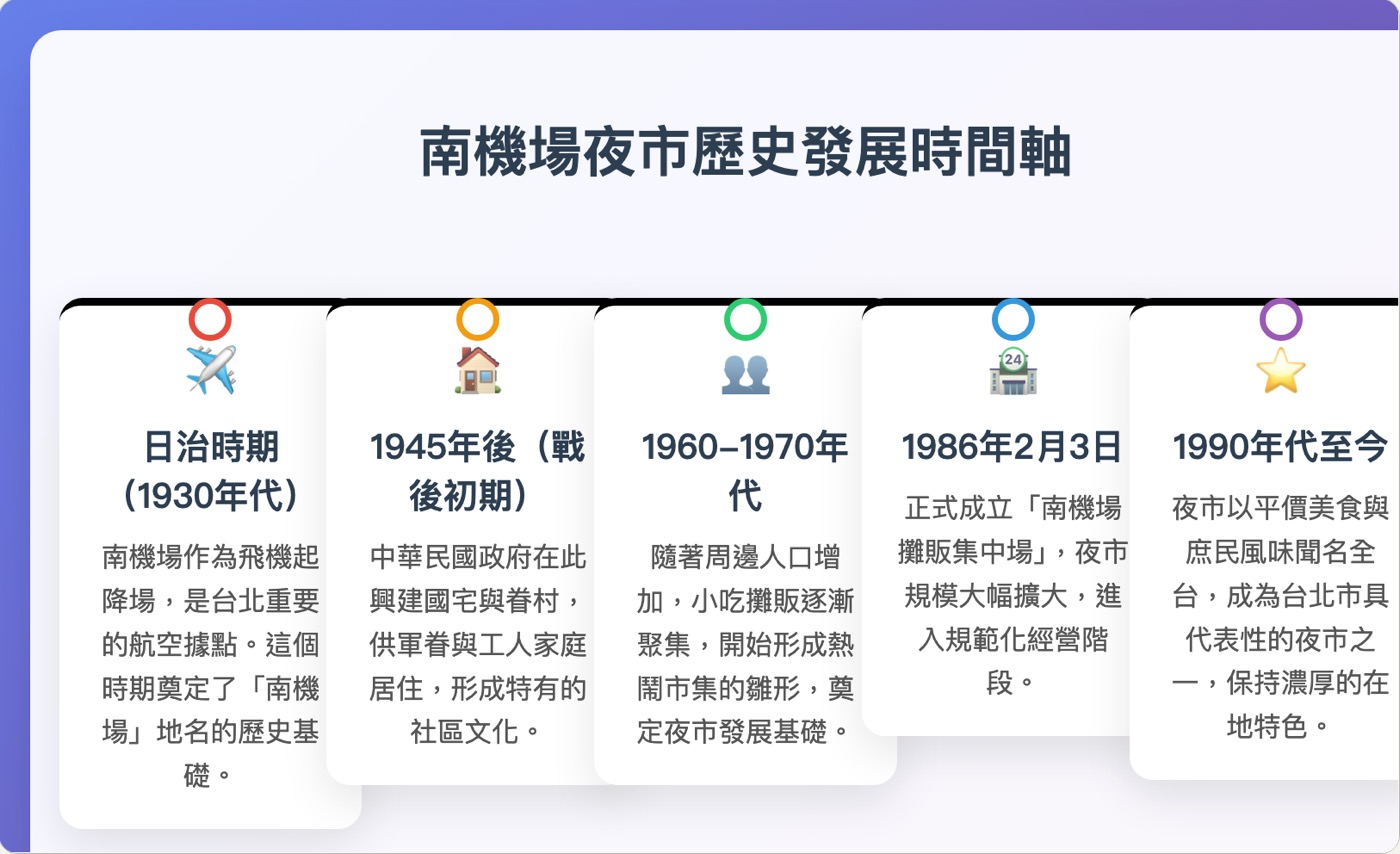一、從機場到眷村1