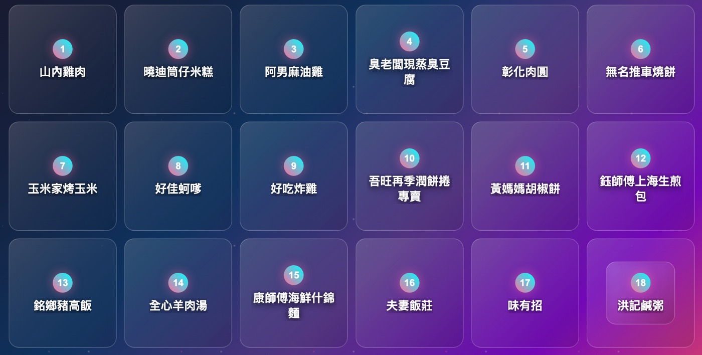 三、南機場夜市必吃