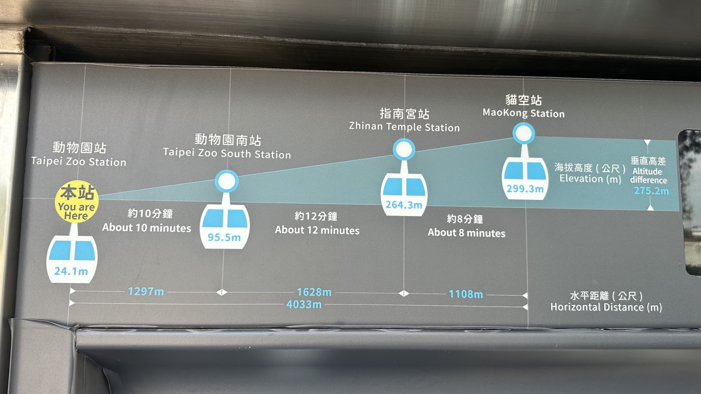四、貓空纜車路線1