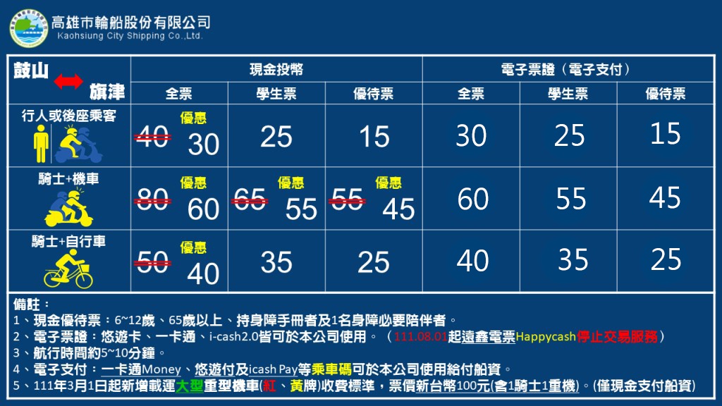 二、旗津渡輪怎麼去3