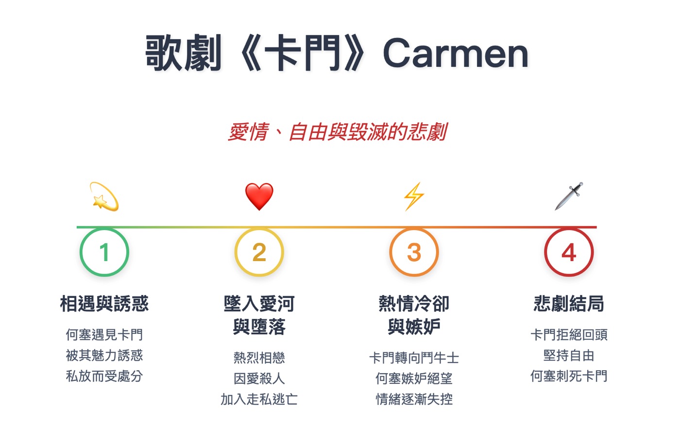 卡門故事：歌曲意義介紹與1首最有名的進行曲
