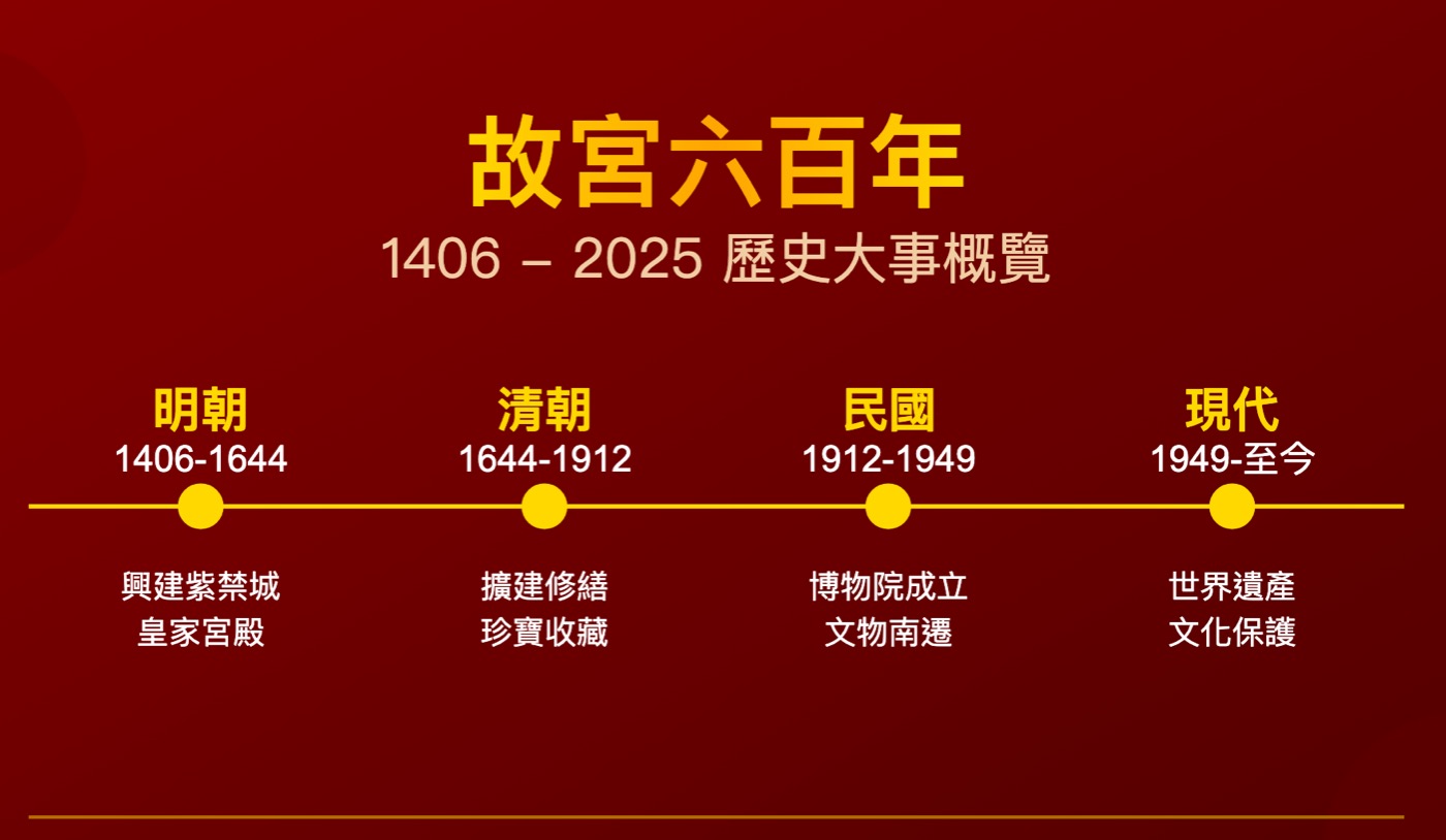 一、北京故宮博物院介紹
