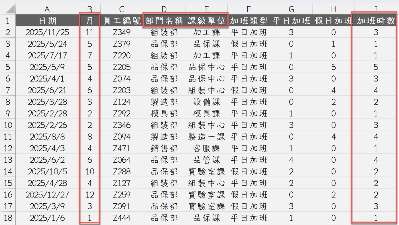 一、部門加班明細表