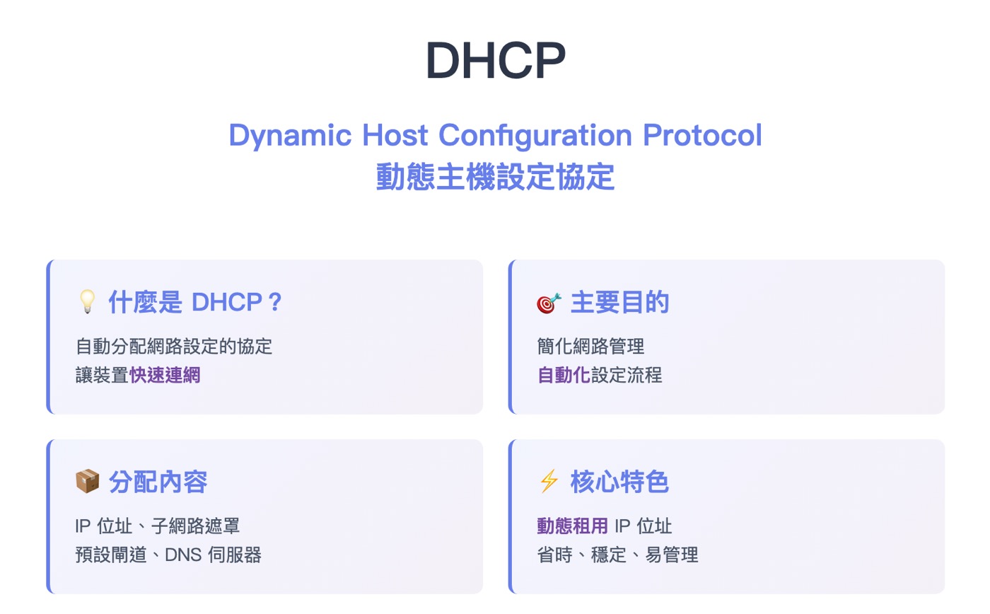 一、DHCP是什麼？