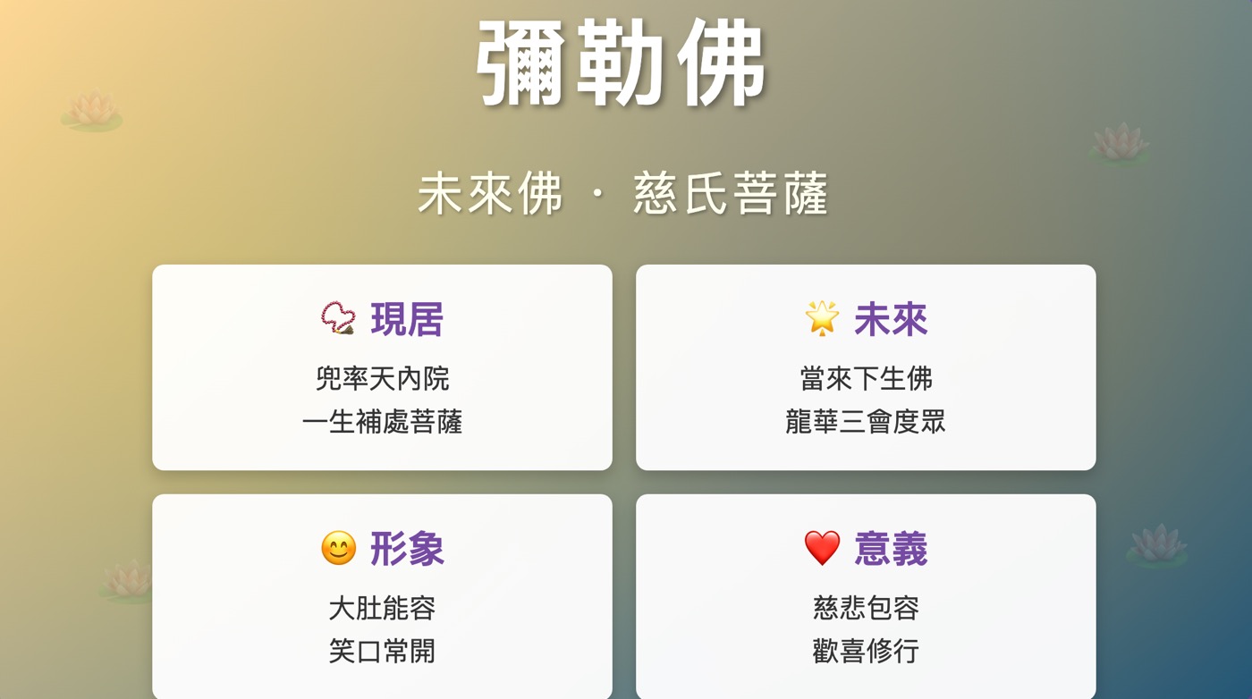 一、彌勒佛的由來