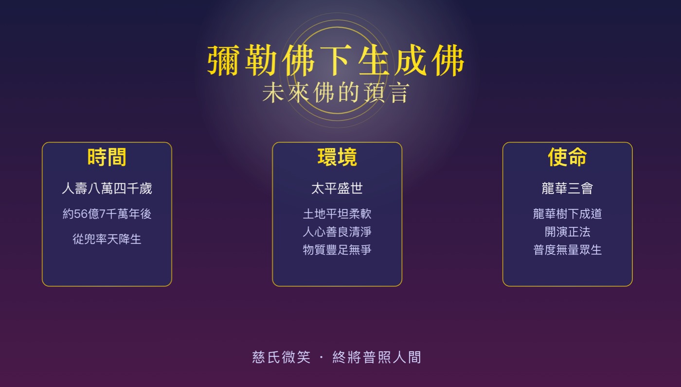 二、彌勒佛出世時間