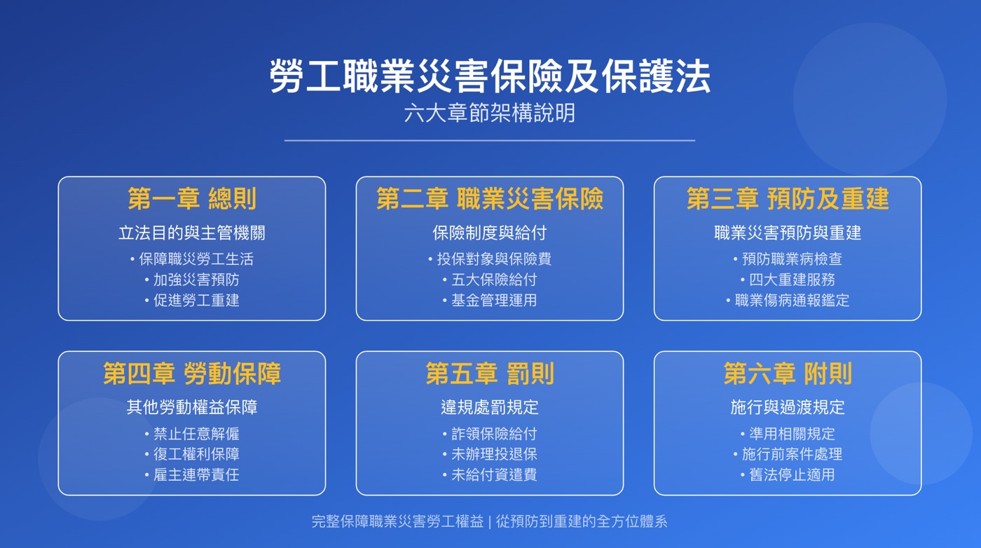 勞工職災保險：5大職災認定給付及申請流程