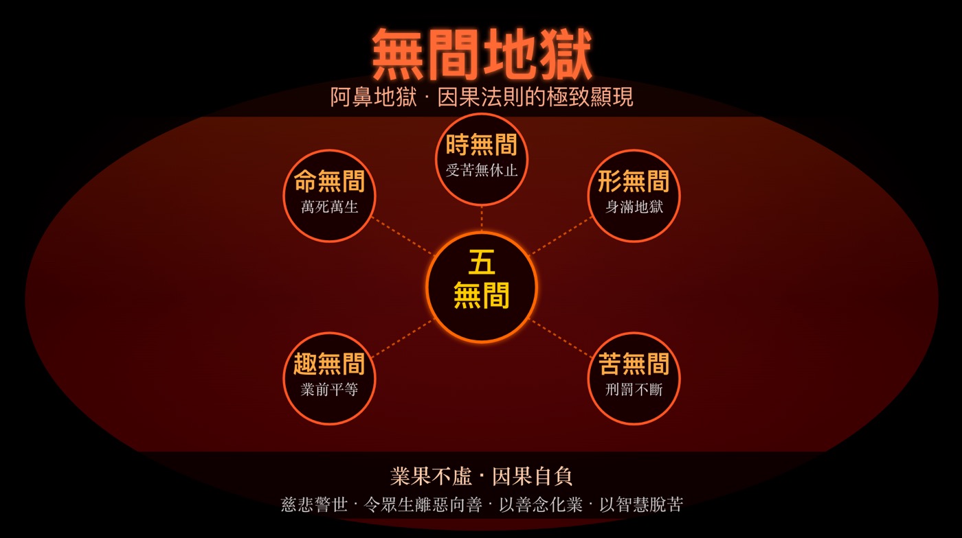 無間地獄意思：從地藏經3瞭解什麼是阿鼻地獄