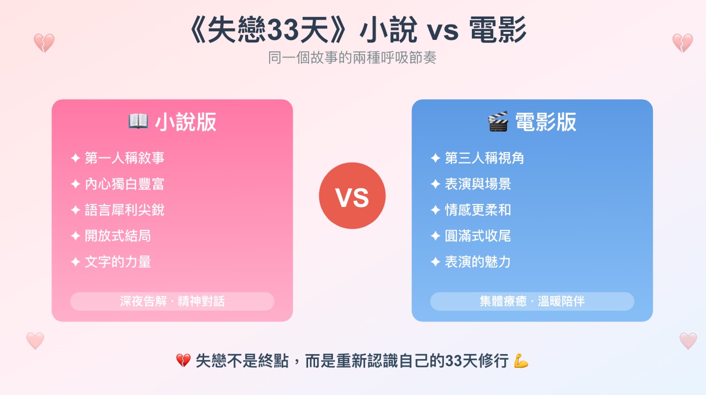 三、失戀33天劇情