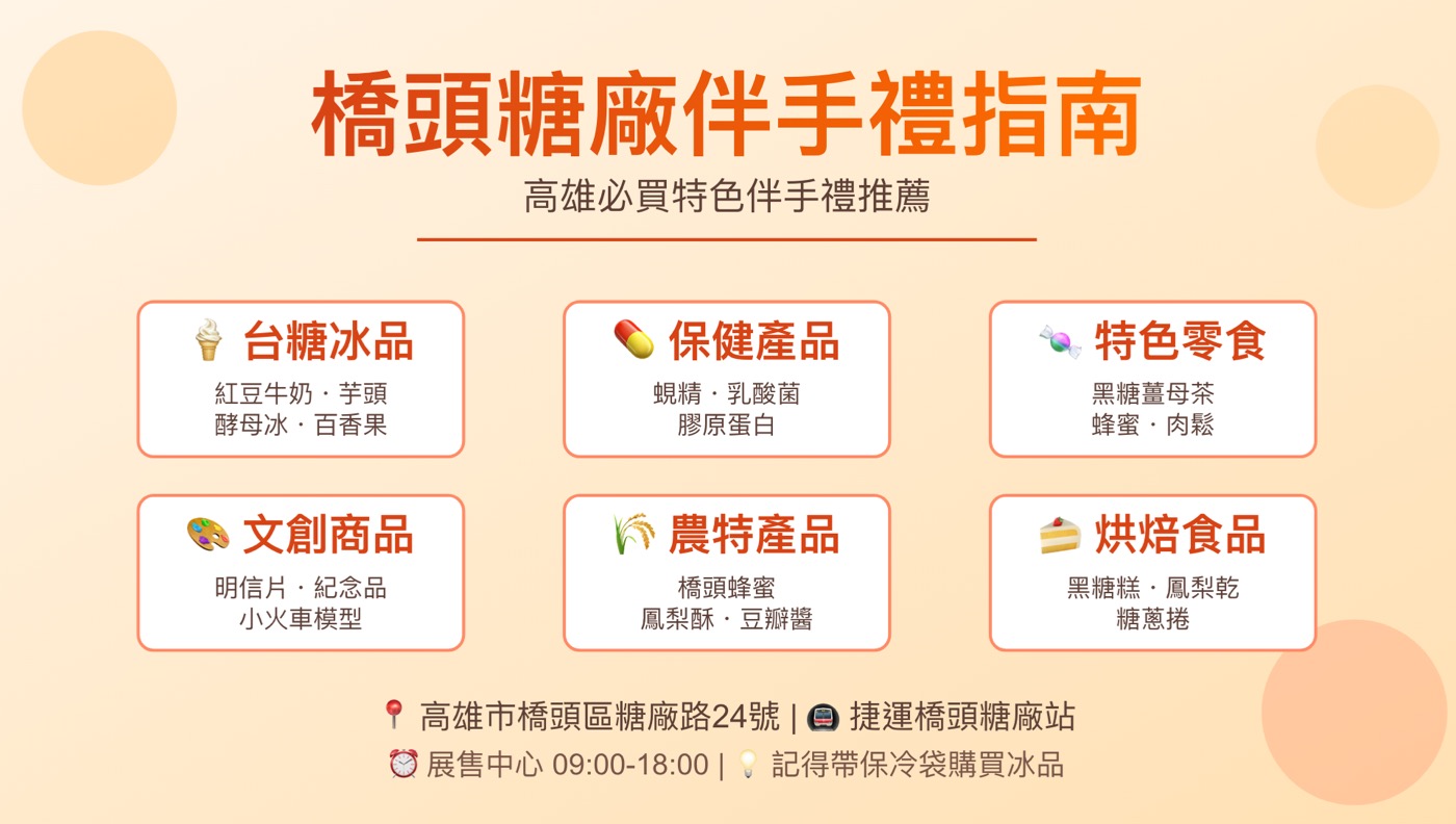 橋頭糖廠伴手禮：6大類最受歡迎的伴手體推薦