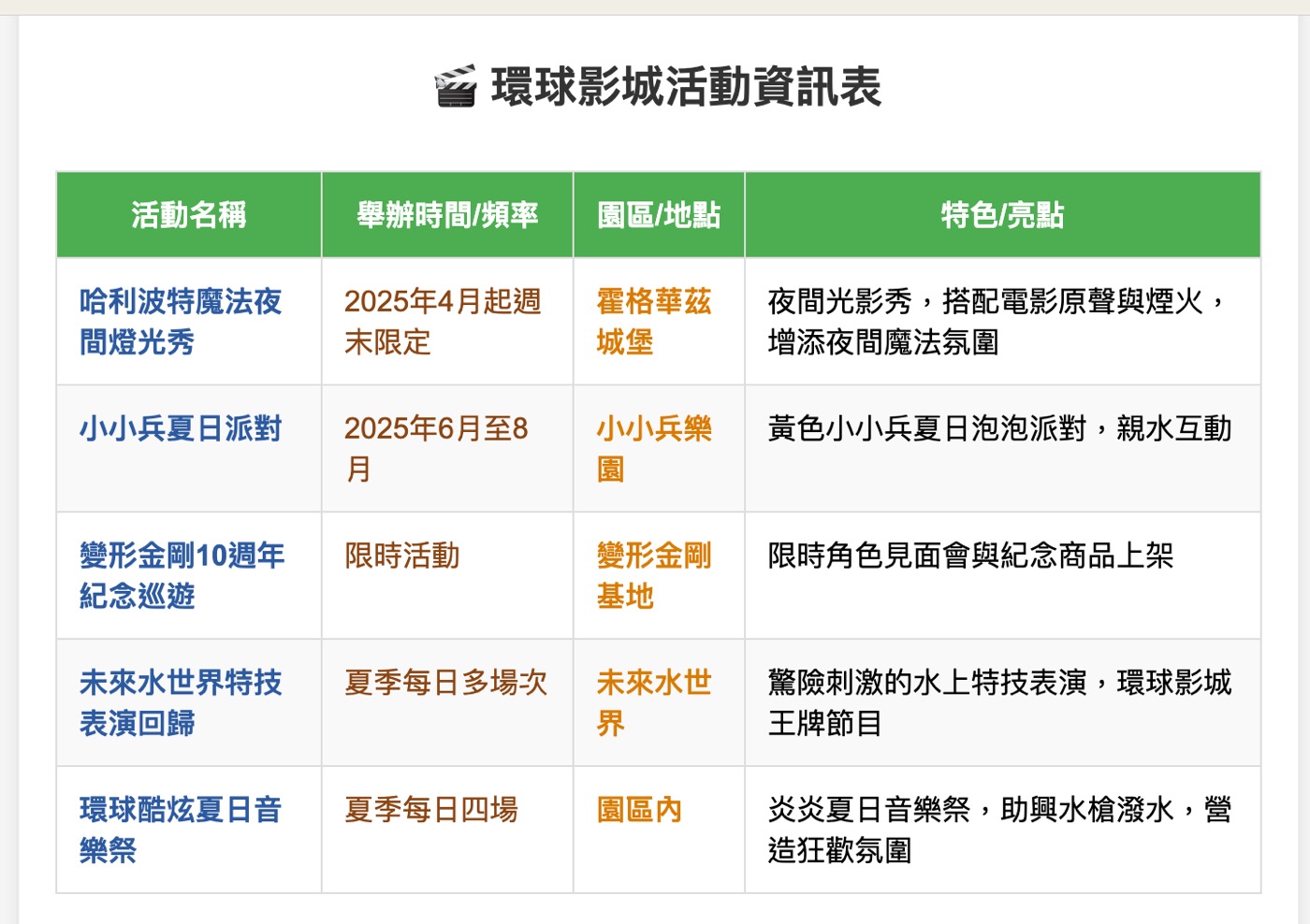 一、北京環球影城介紹2