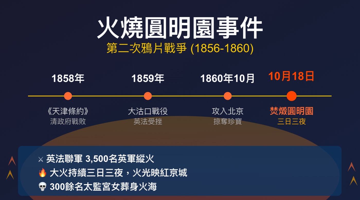 二、火燒圓明園事件1