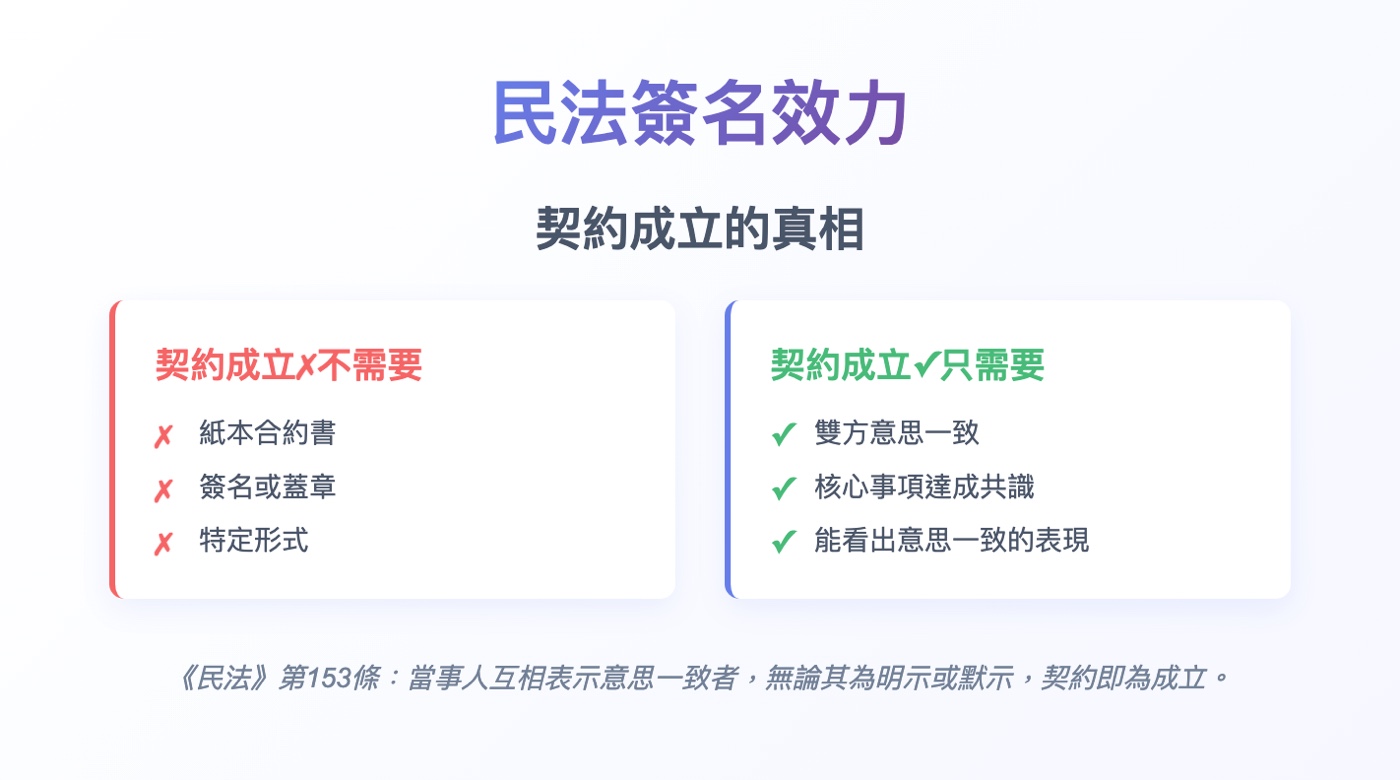 民法簽名效力：3則判決瞭解白紙黑字契約作用