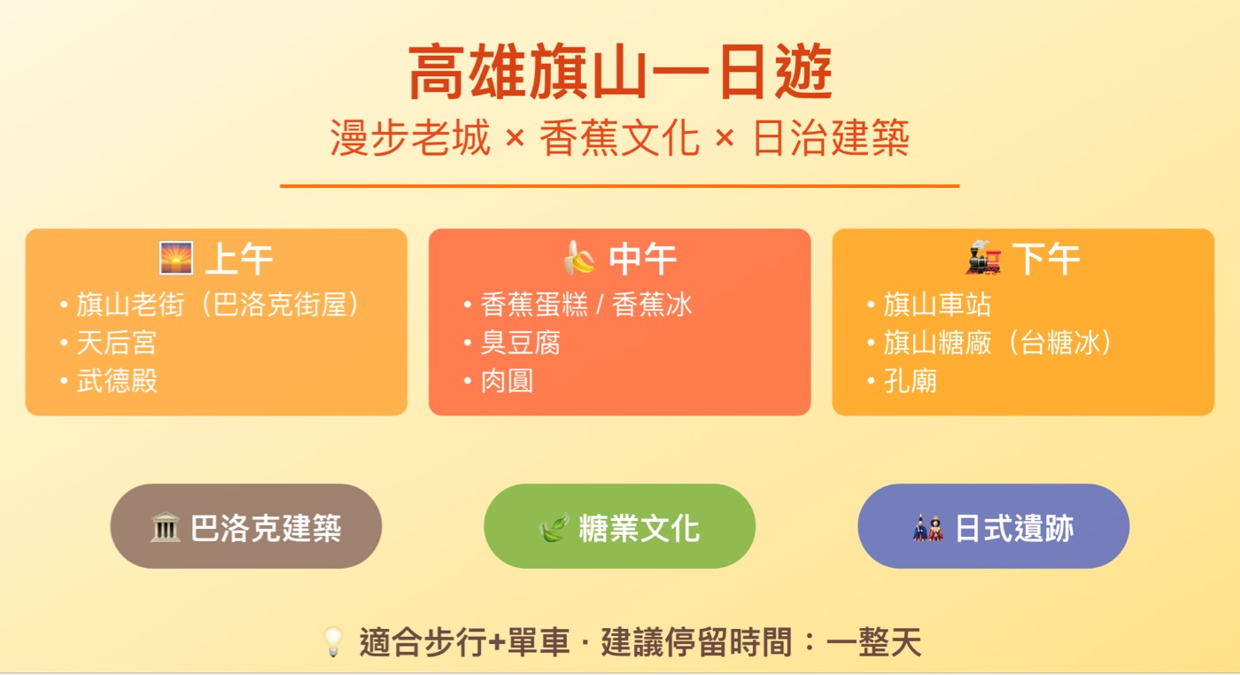 三、旗山景點地圖1