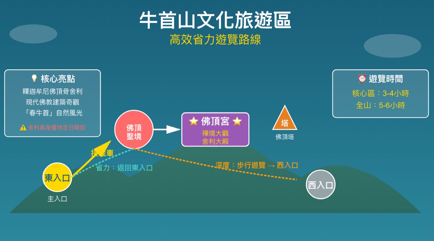 三、牛首山攻略路線1