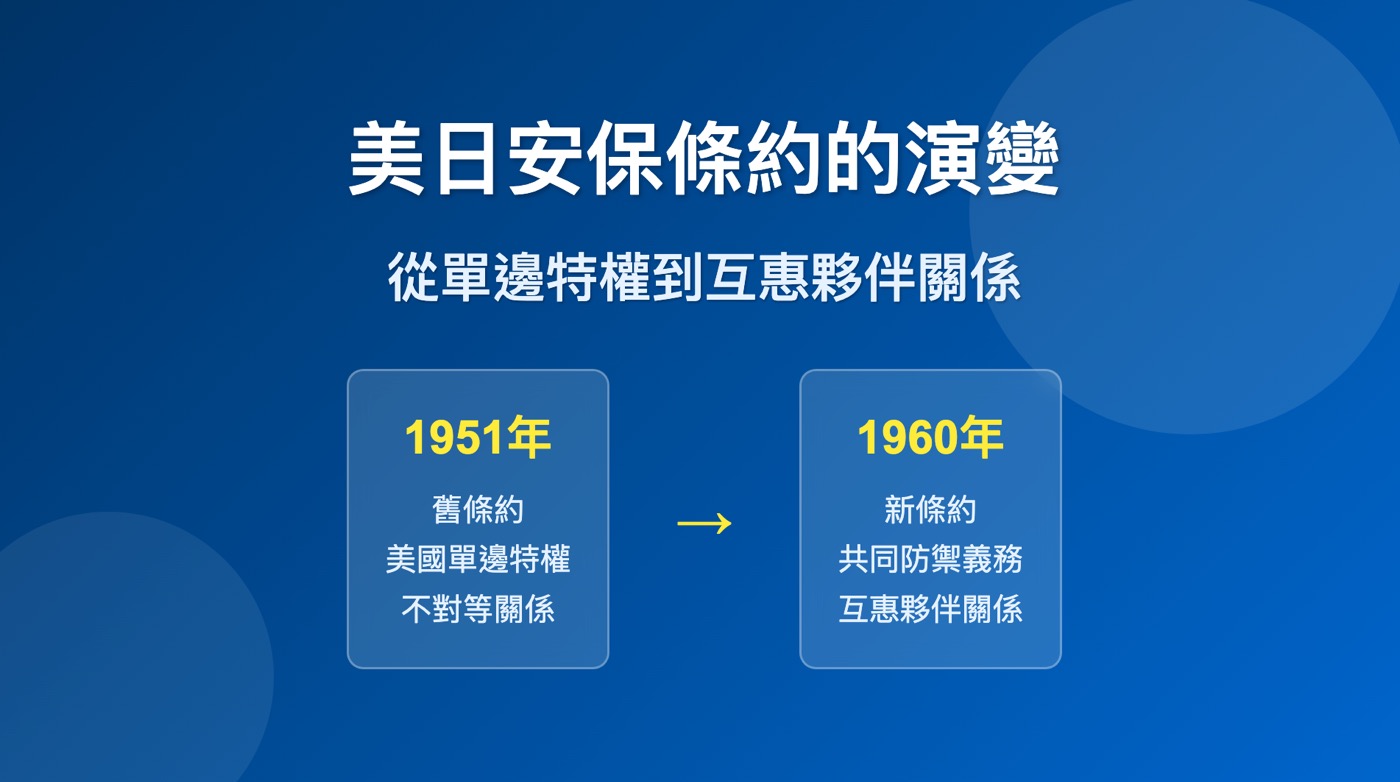 一、美日安保條約1951