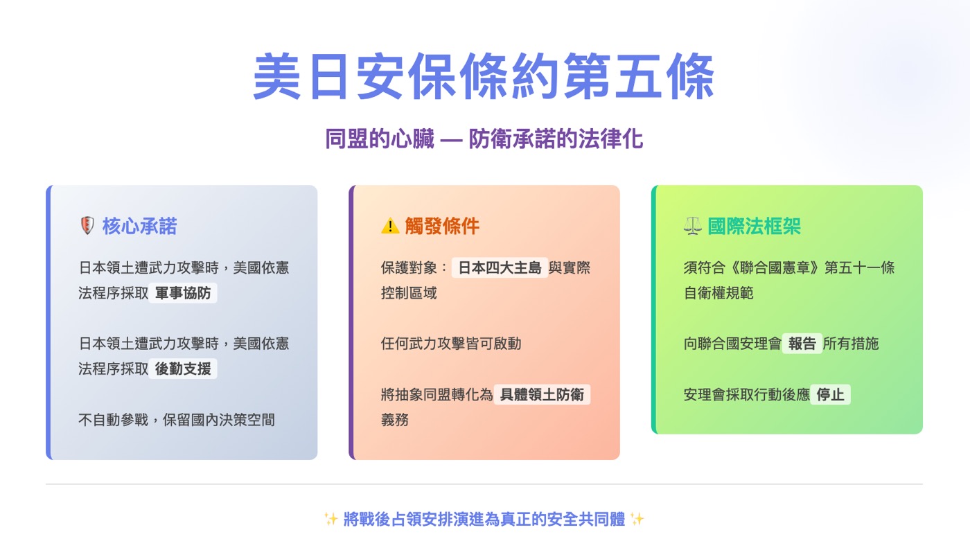 三、美日安保條約第五條