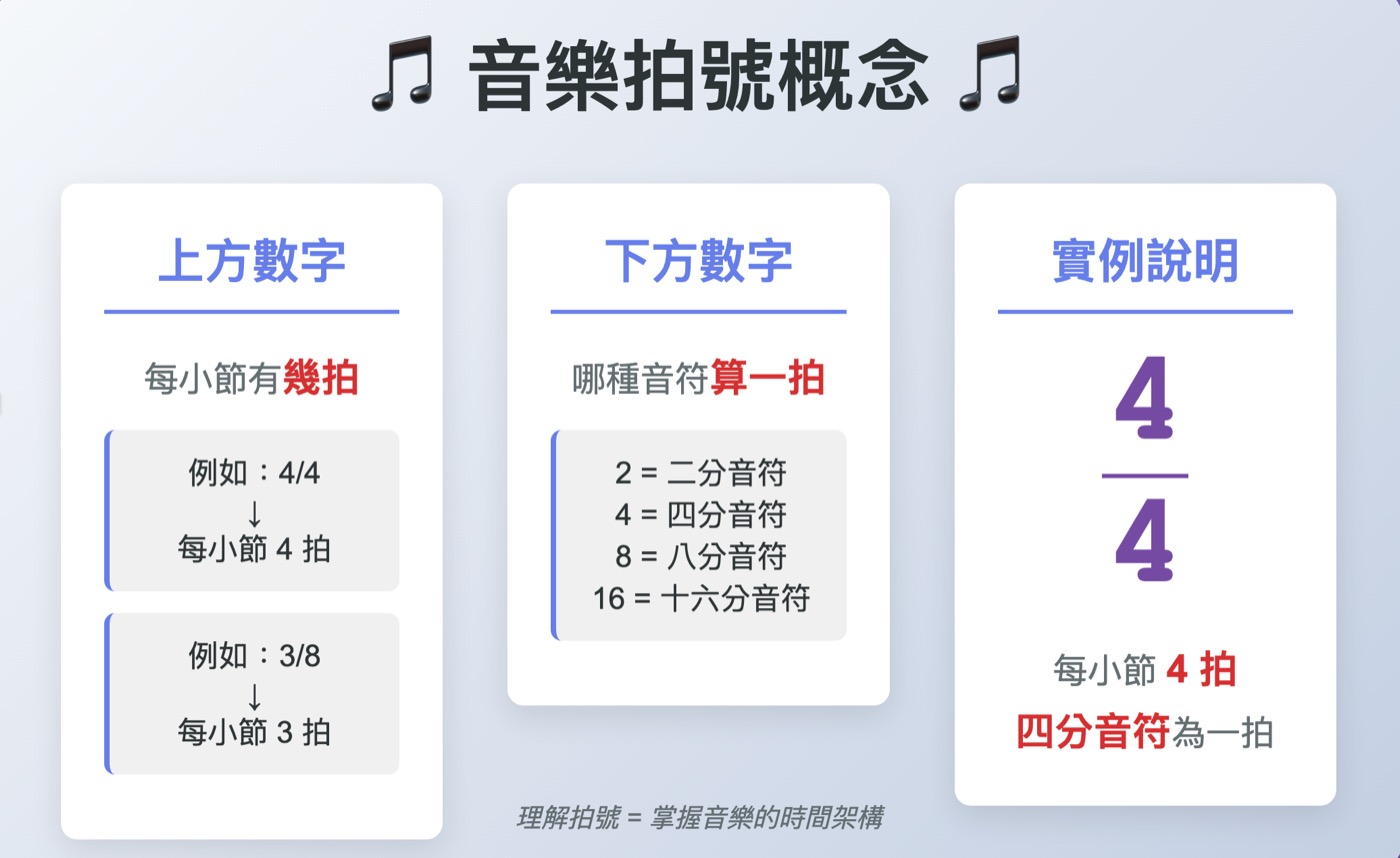 一、音樂拍號觀念