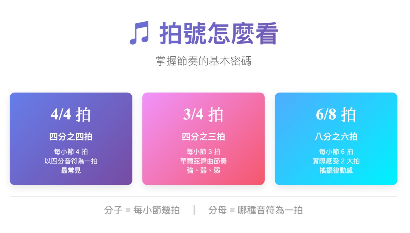 拍號怎麼看？3組種類符號和最常見的音樂拍號