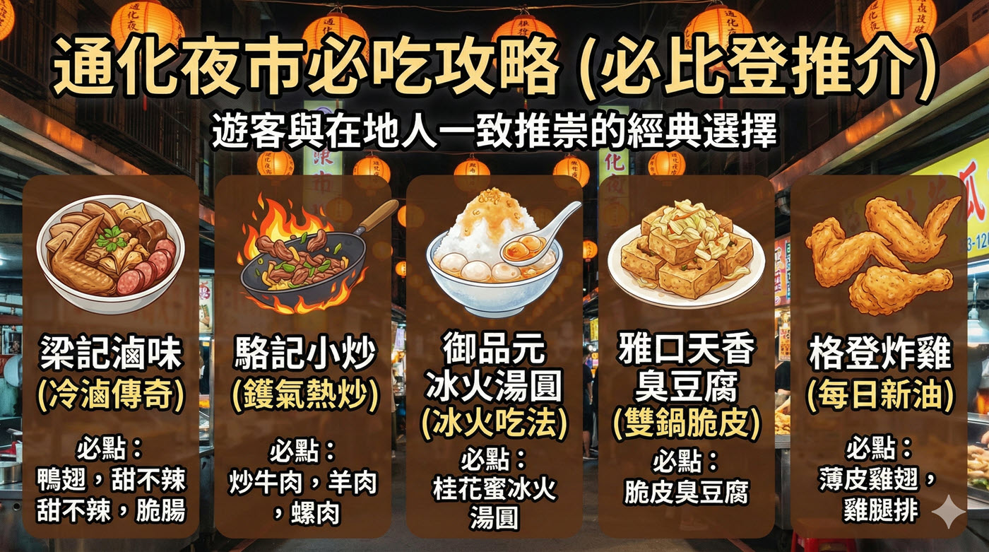 通化夜市必吃：5款米其林推薦的臨江街美食