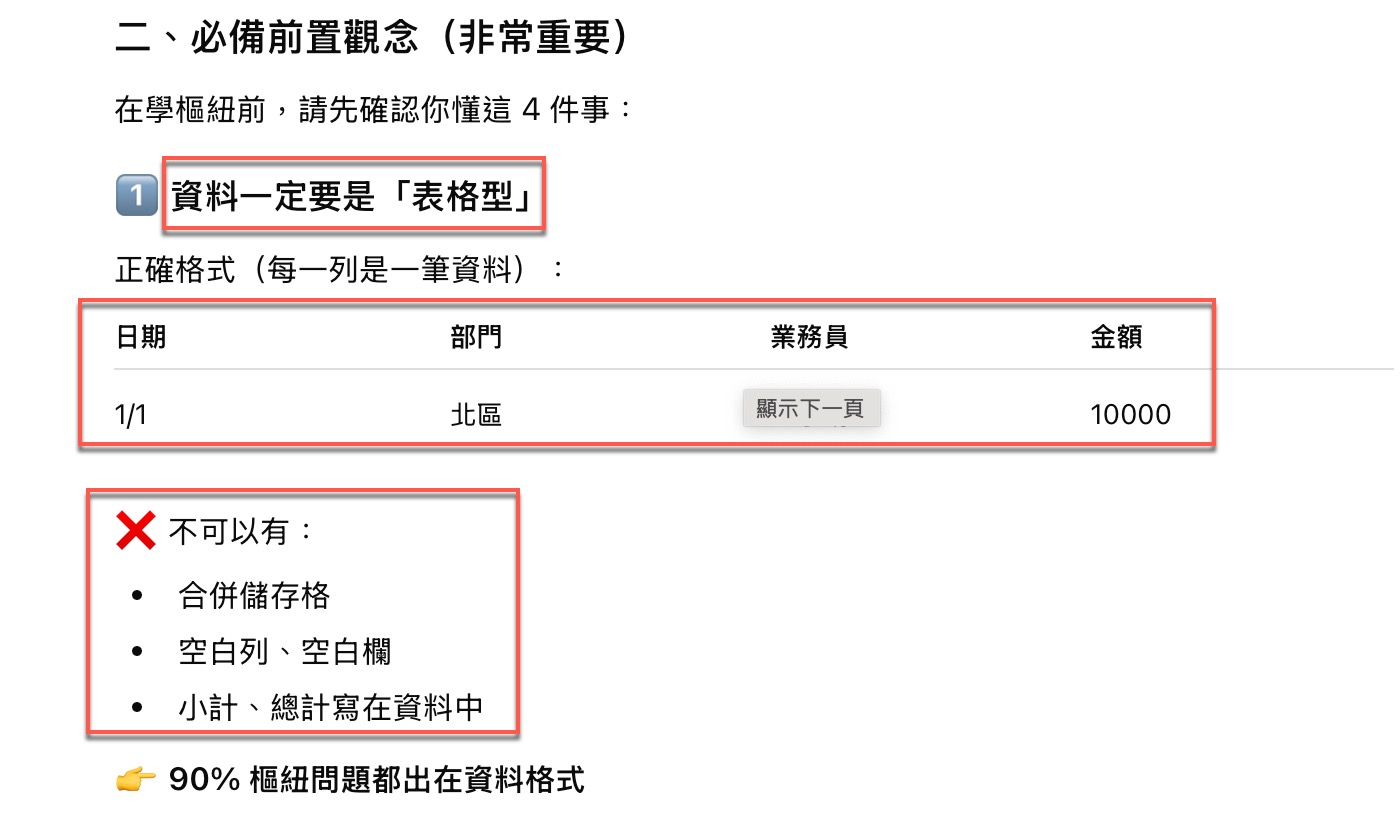 二、表格資料規範化