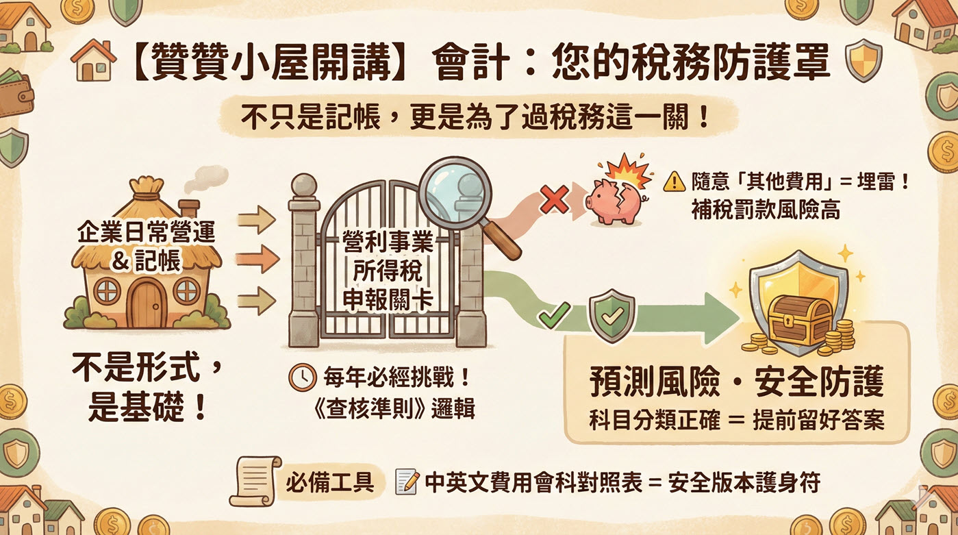 一、會計科目英文