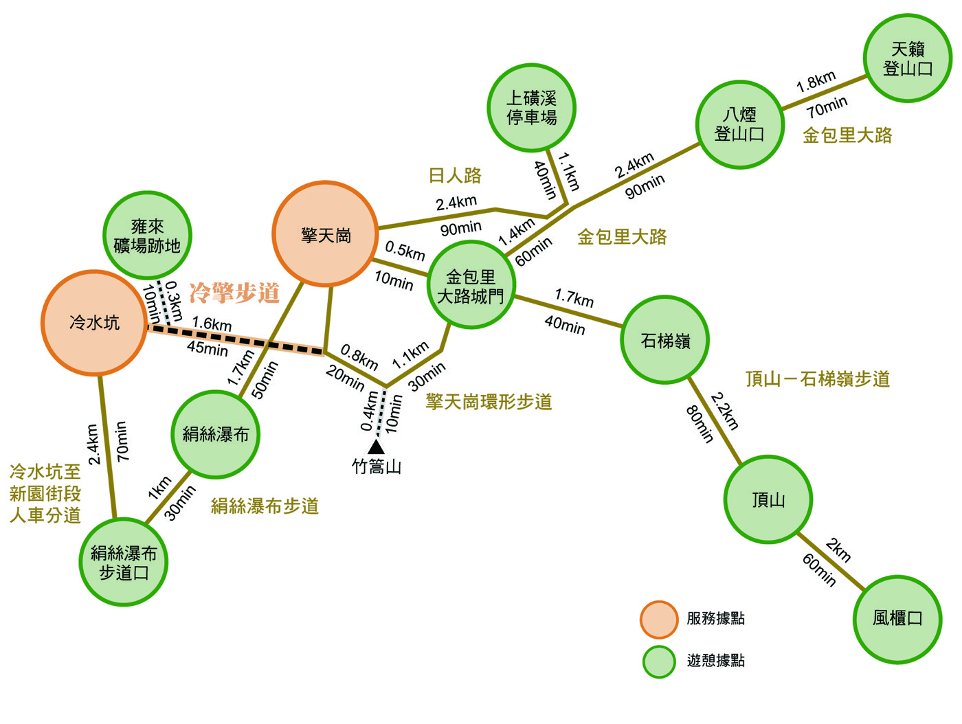2.冷擎步道2