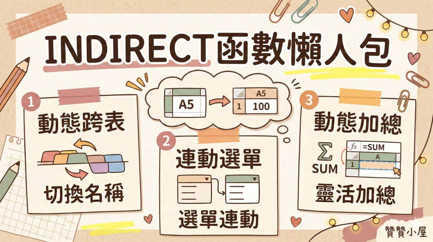 Indirect函數範例：學5種用法與跨工作表失敗