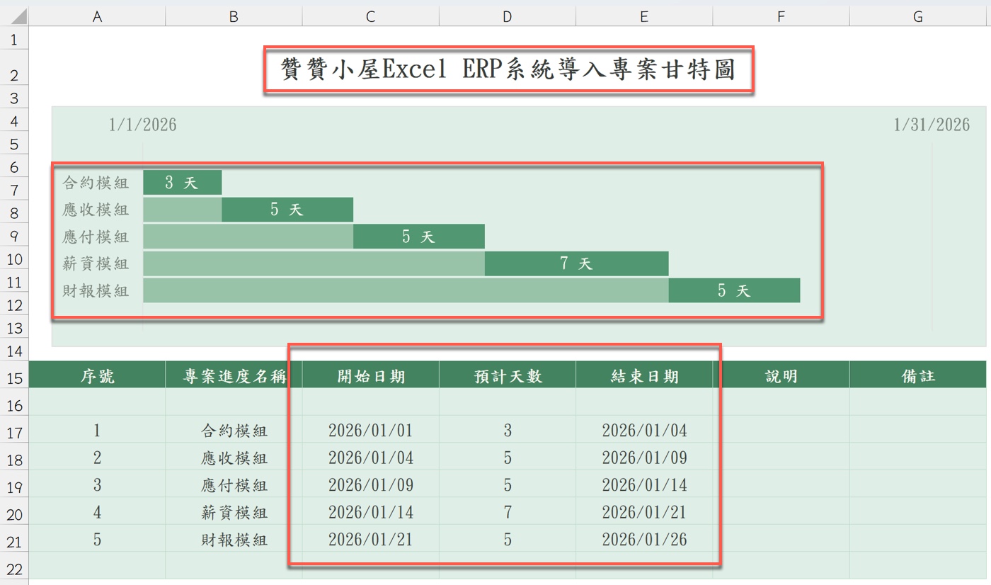 一、甘特圖整體架構