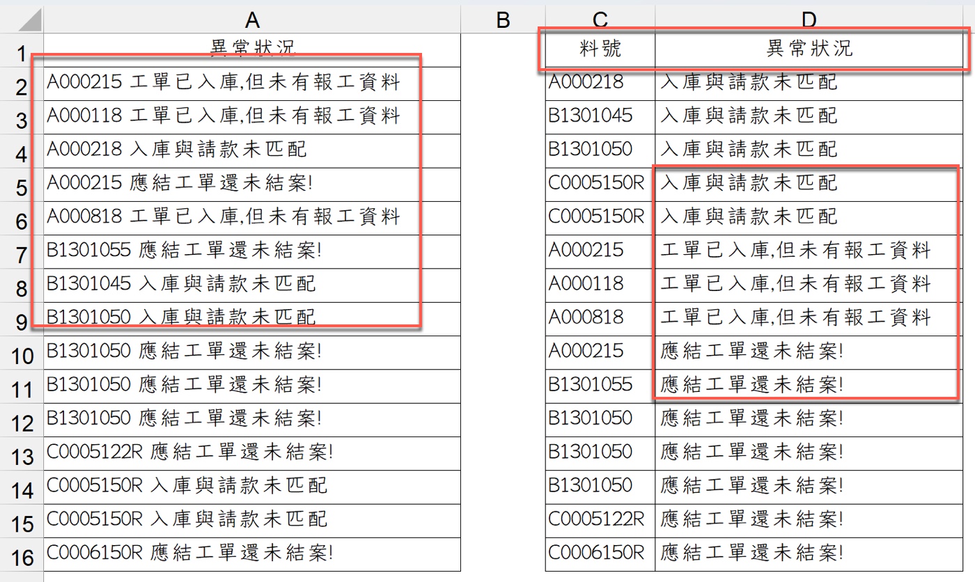 一、Excel 資料剖析前後結果