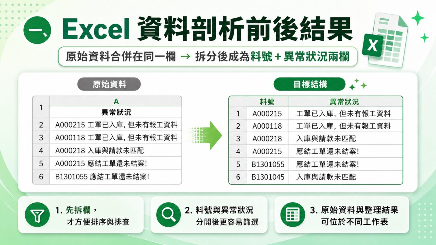 一、Excel 資料剖析前後結果 2