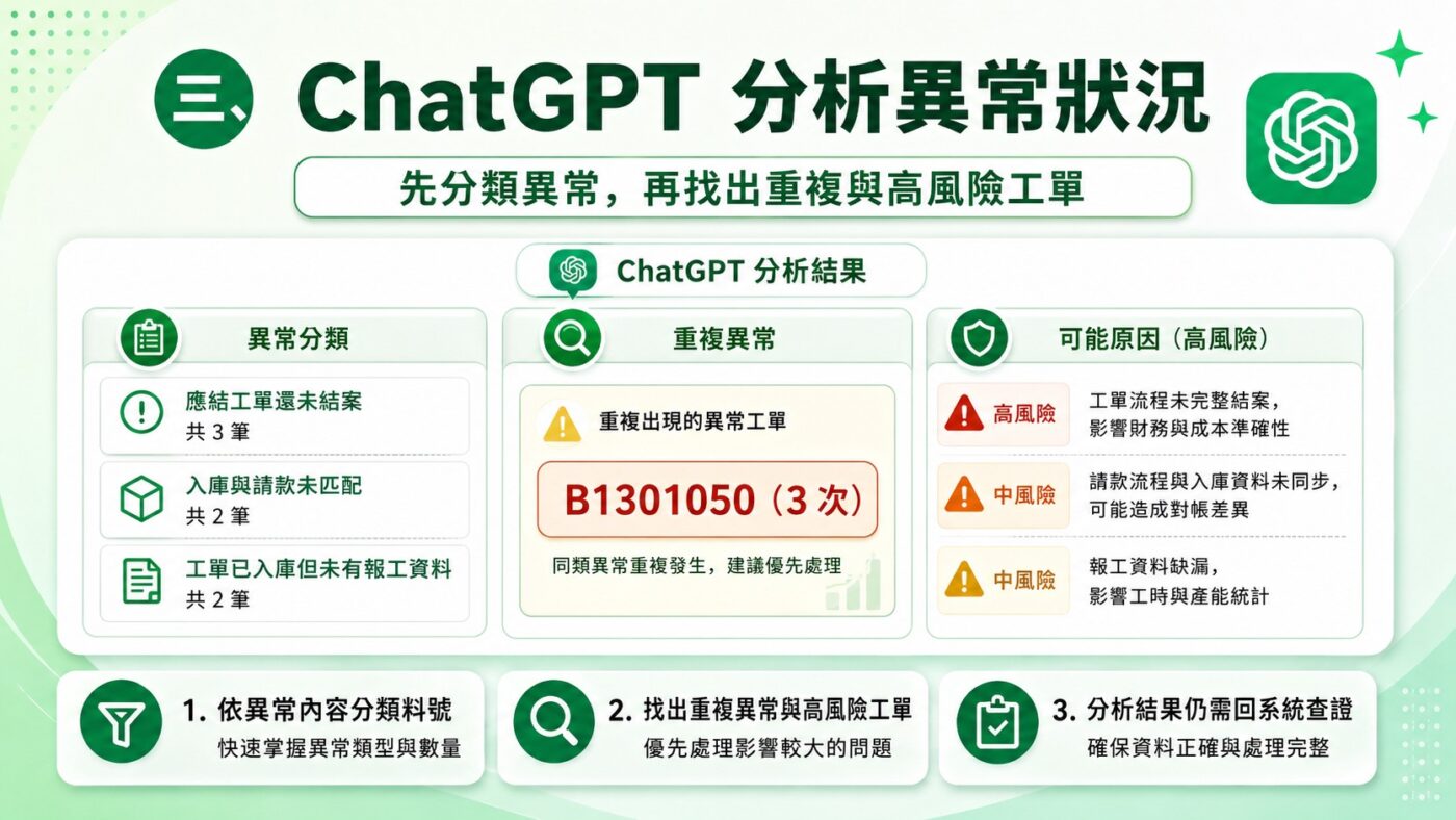 三、ChatGPT 分析異常狀況 2