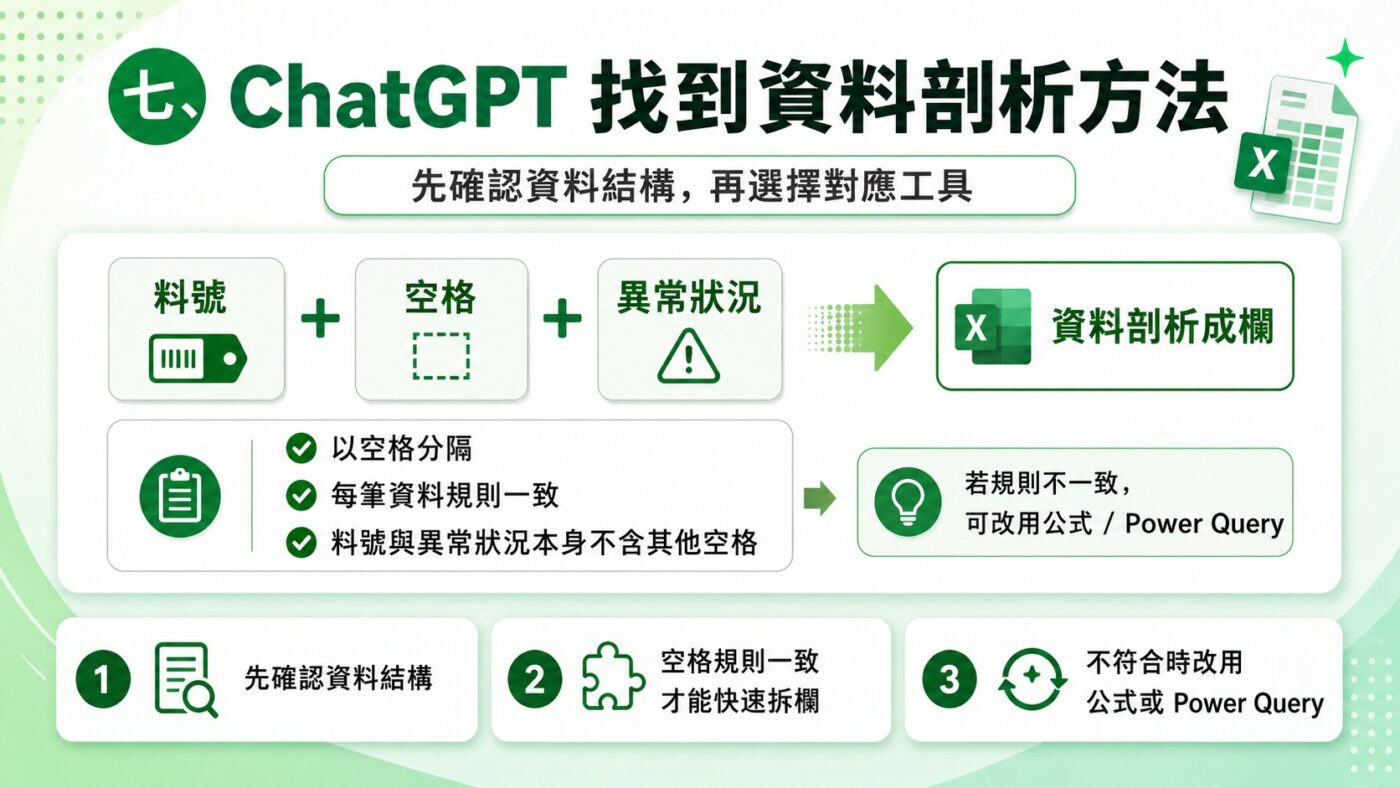 七、ChatGPT 找到資料剖析方法 2