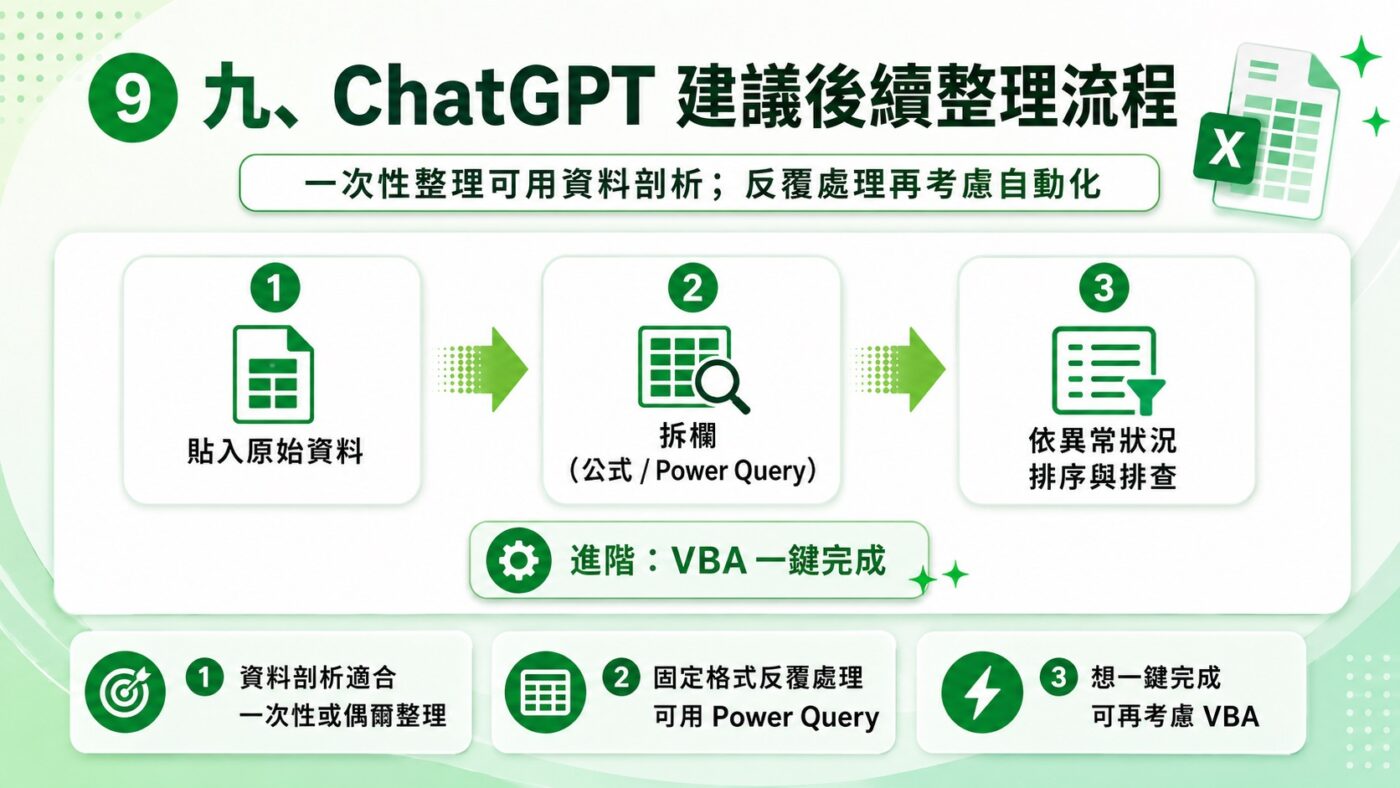 九、ChatGPT 建議後續整理流程 2