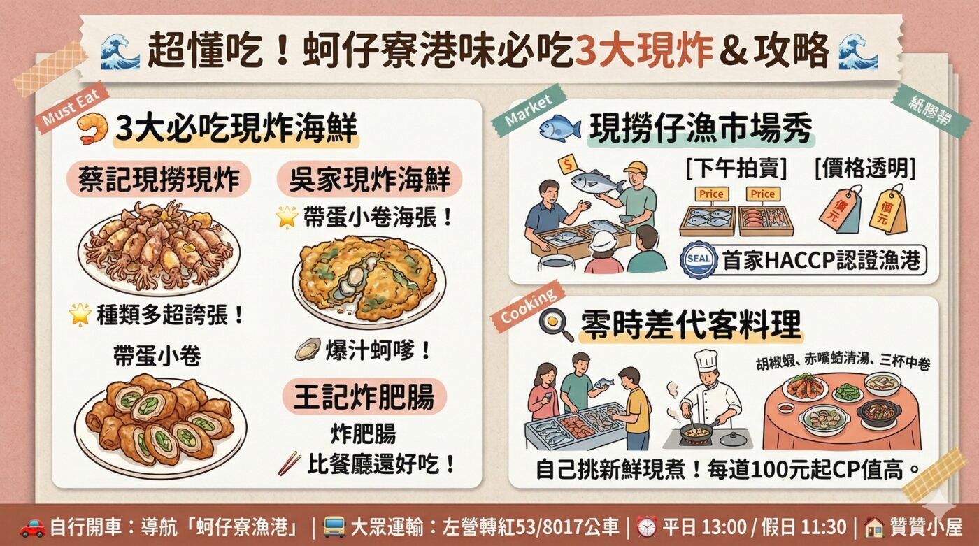 蚵仔寮美食：3道必吃現炸海鮮與代客料理魚貨