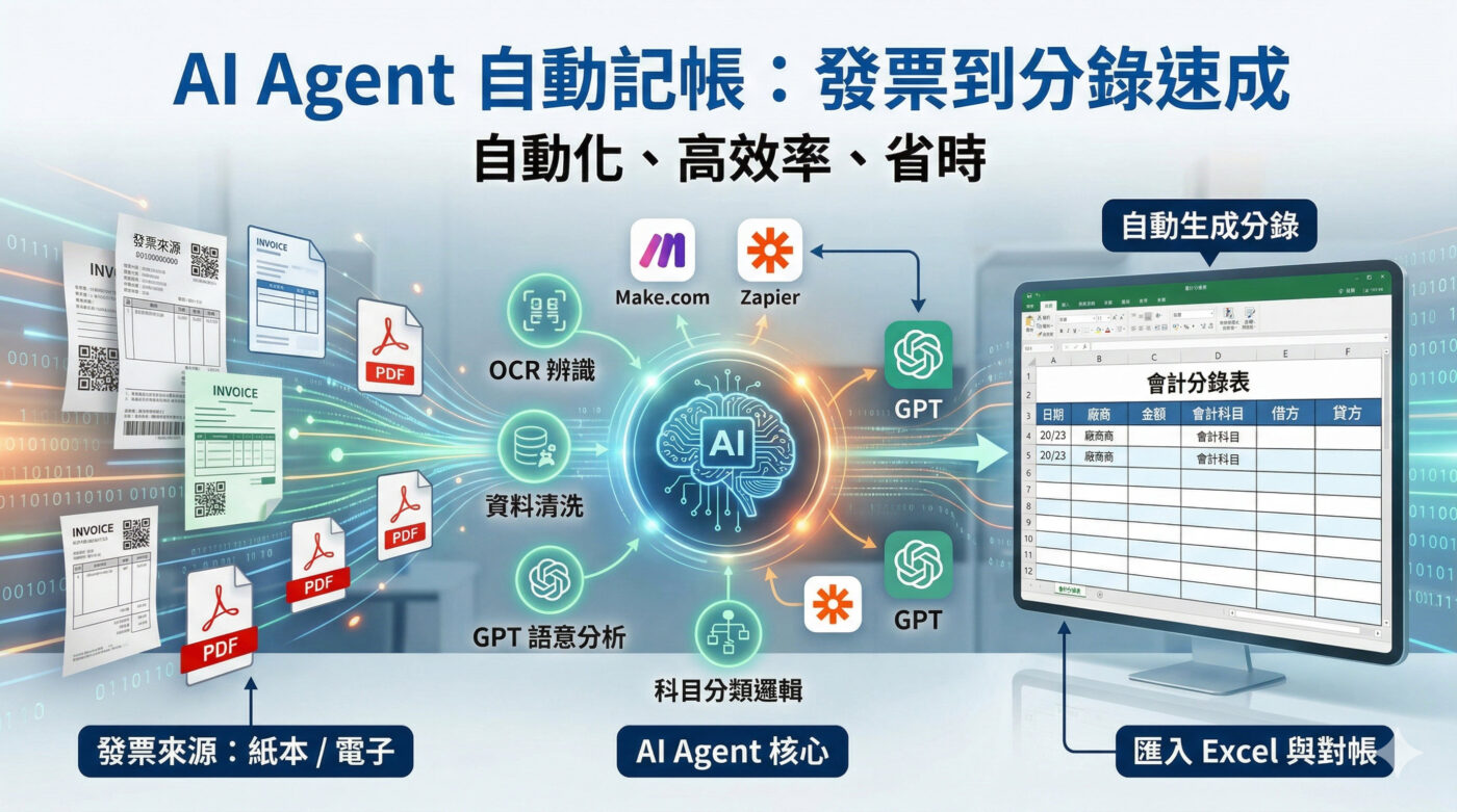 AI Agent自動記帳：1人公司每月省4小時完整流程