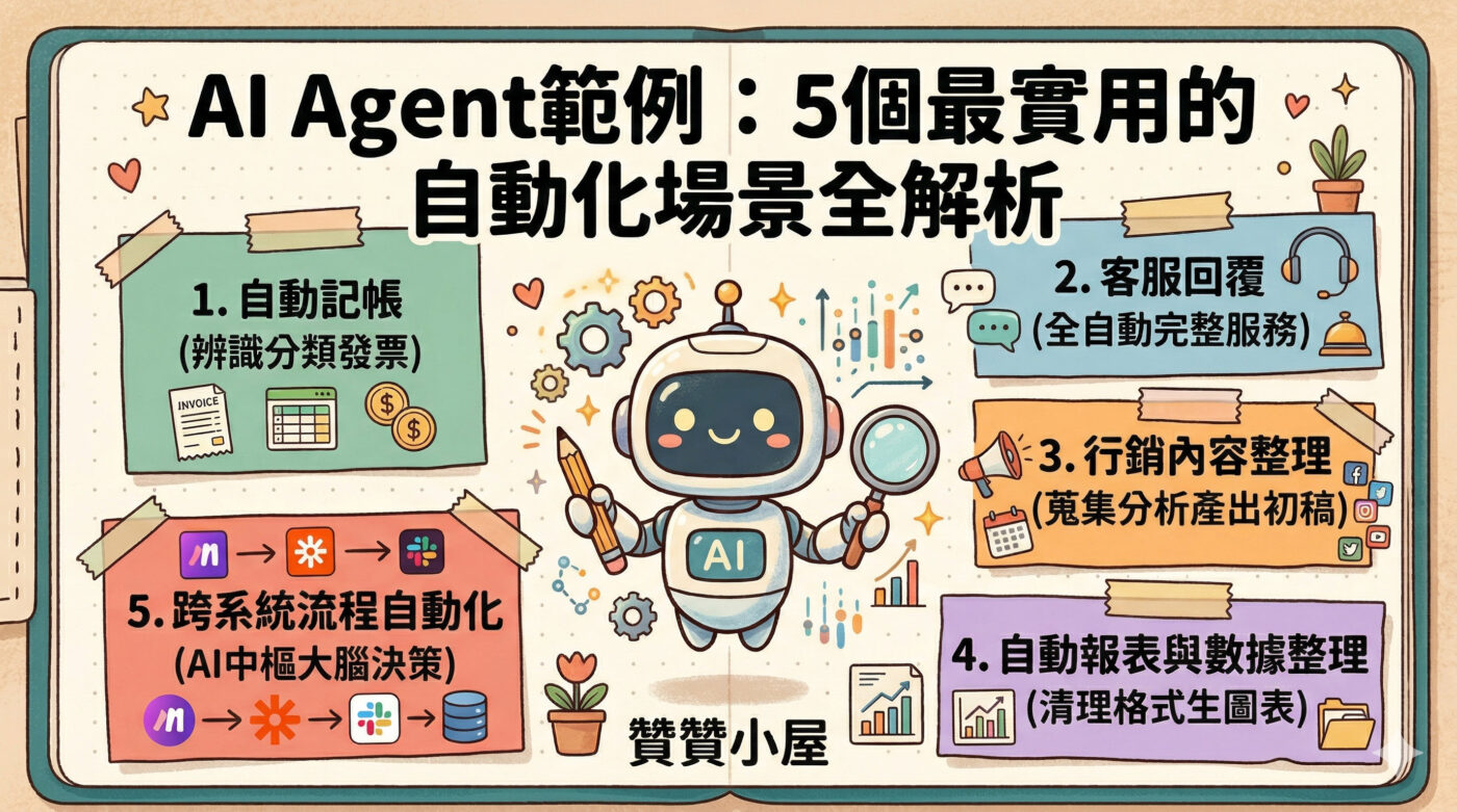 AI Agent範例：5個最實用的自動化場景全解析