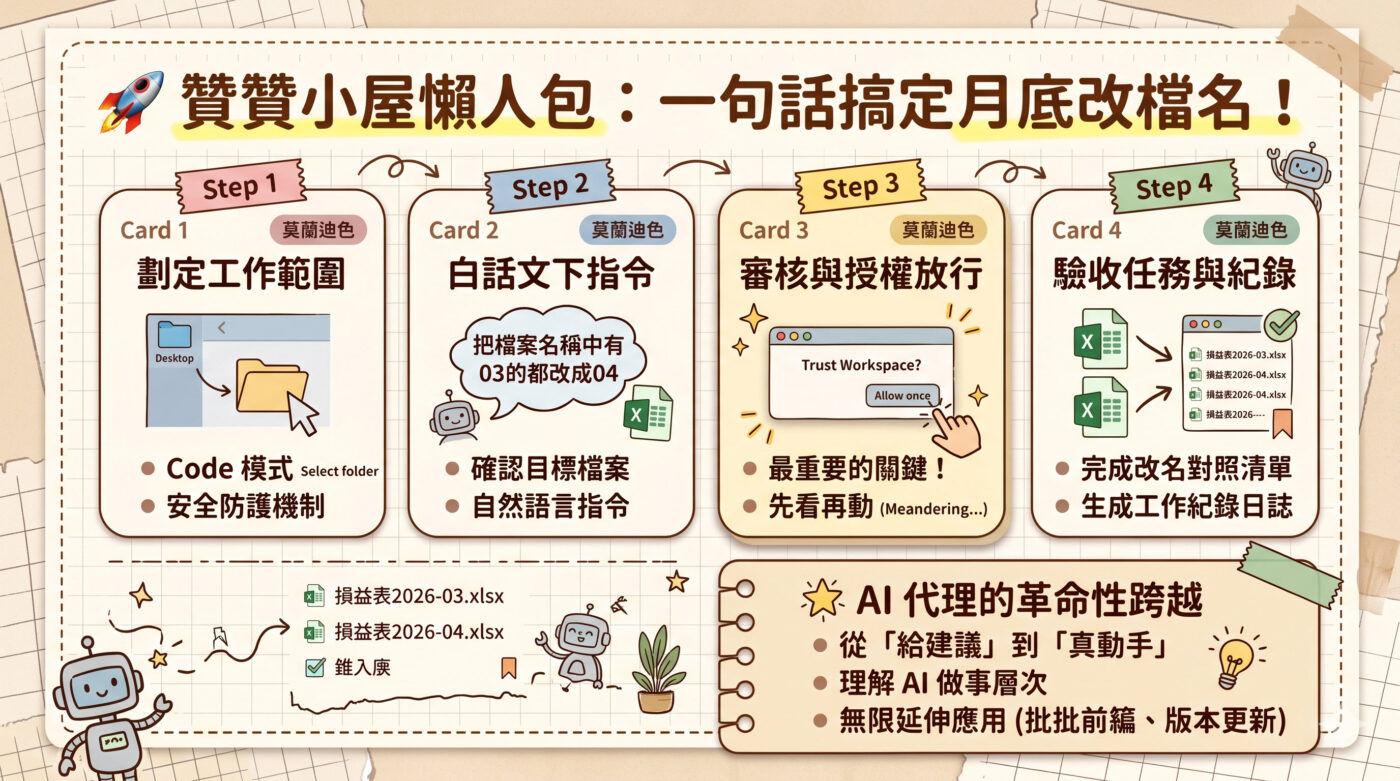 AI代理案例：1個最簡單操作，體驗全新工作流