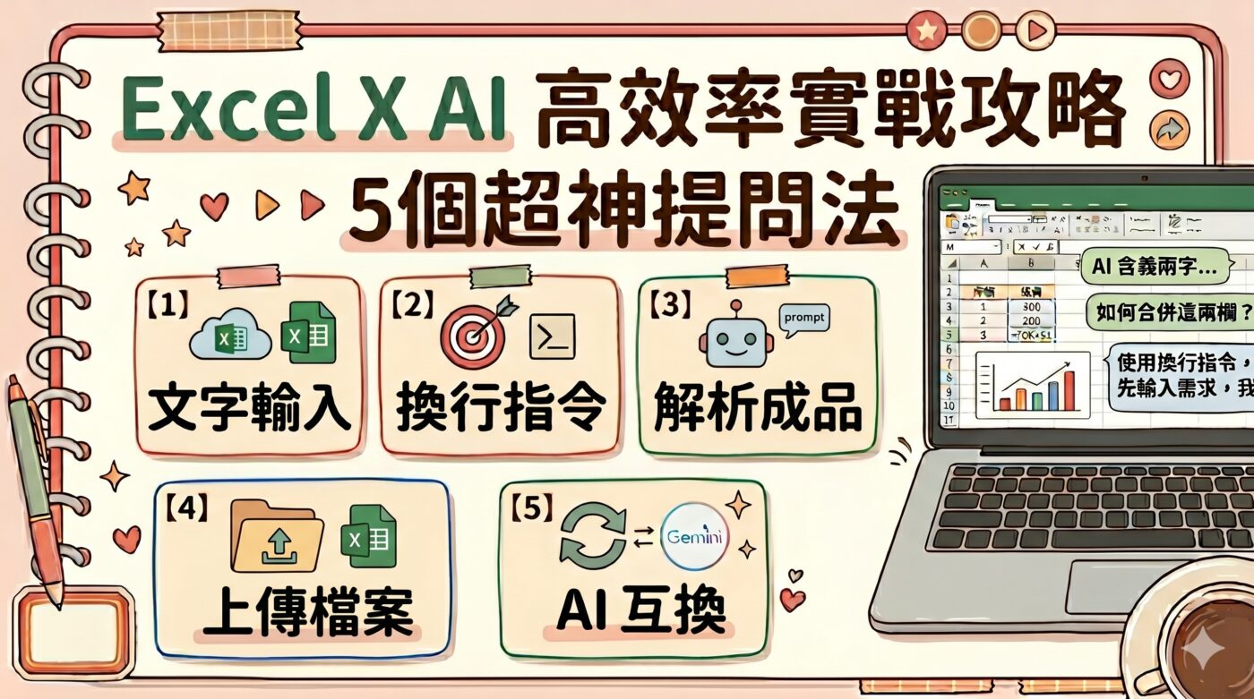 ChatGPT Excel AI：5個高效率的提問詞方法
