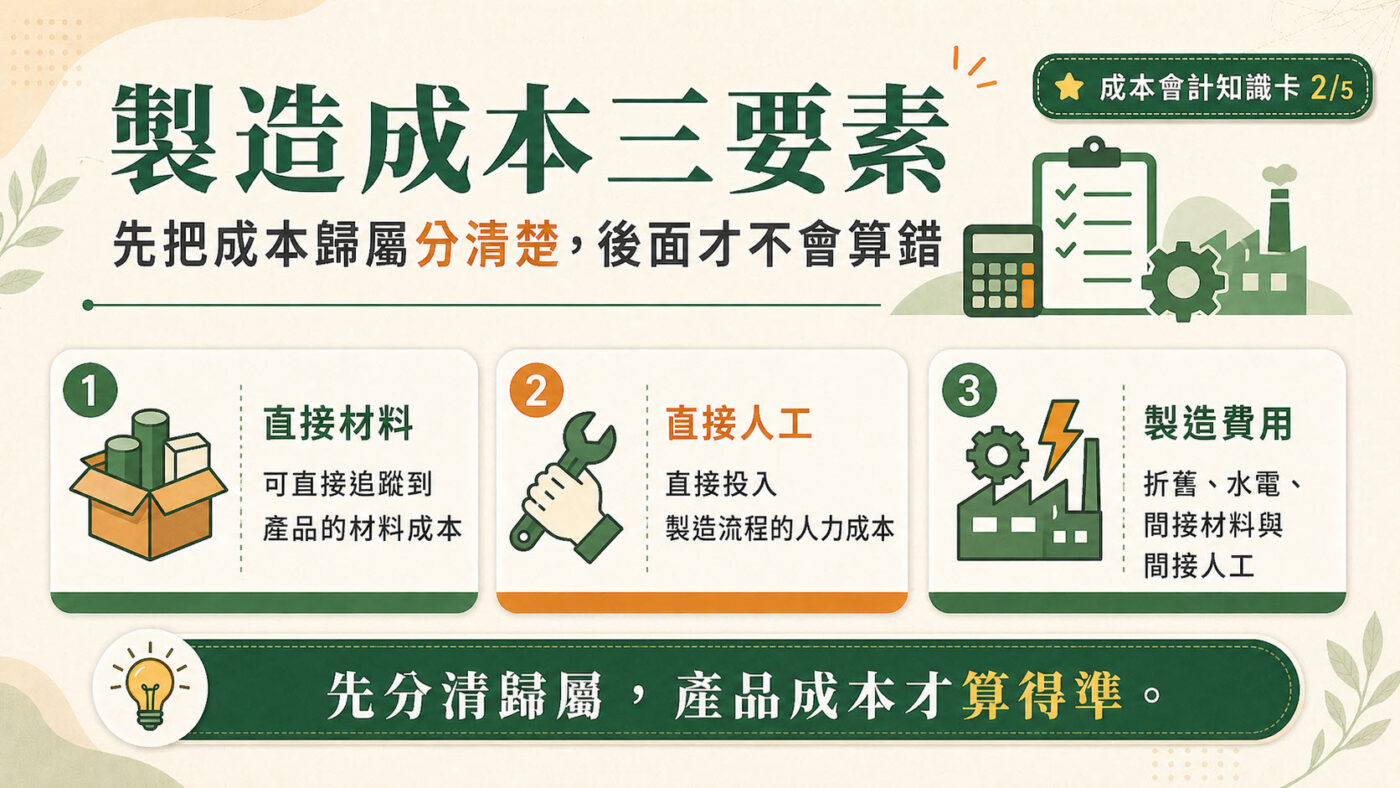 二、製造成本三要素：劃清成本歸屬的關鍵界線