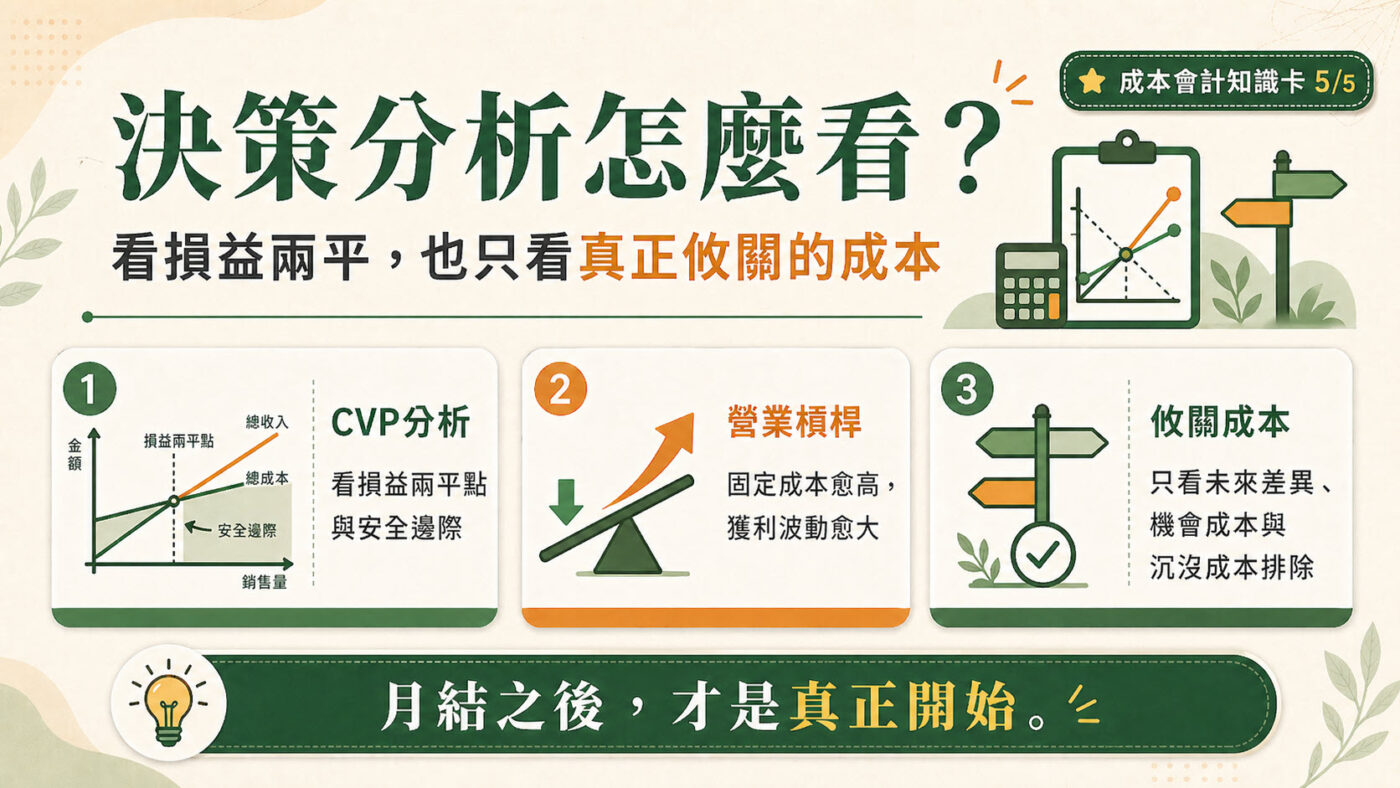 六、CVP分析：成本數量利潤的動態平衡點