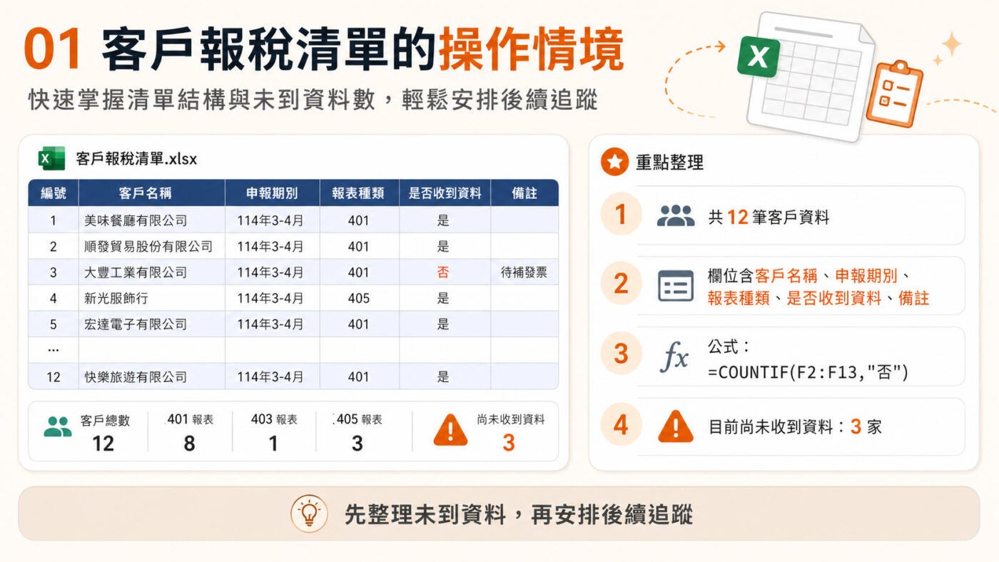 一、客戶報稅清單的操作情境2