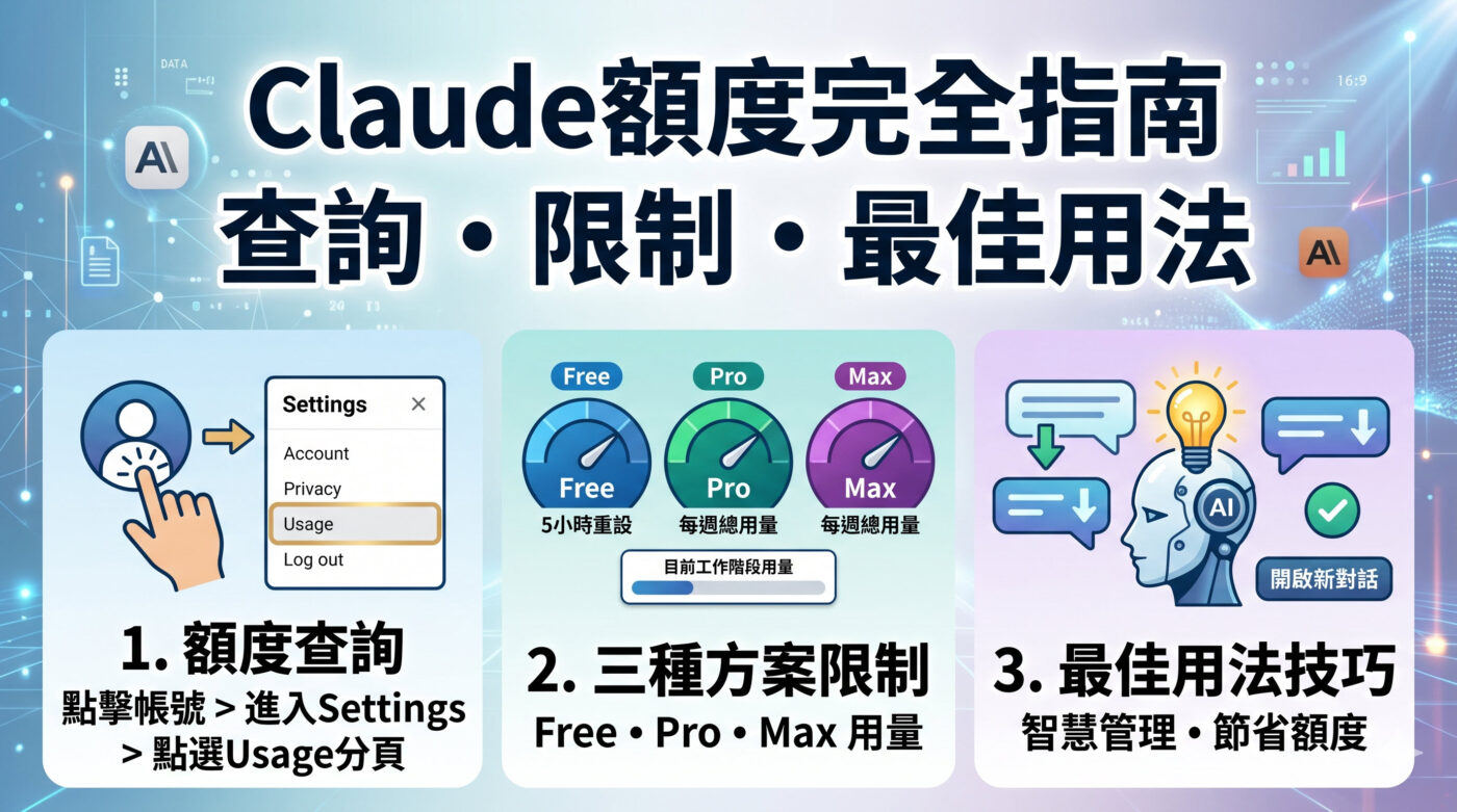 Claude額度查詢：3個方案用量限制與最佳用法1