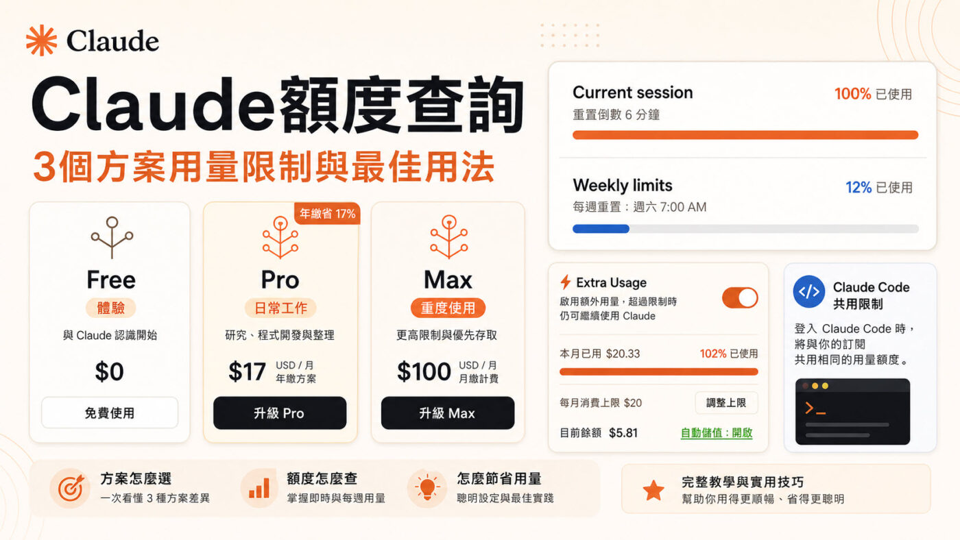 Claude額度查詢：3個方案用量限制與最佳用法2