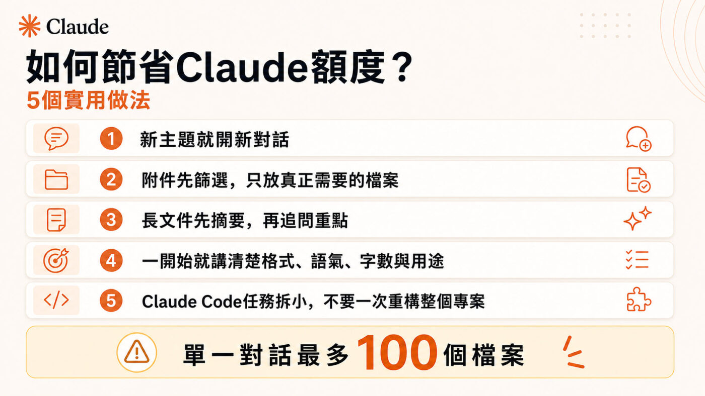 九、影響Claude額度消耗的因素：官方最佳實踐頁面整理2