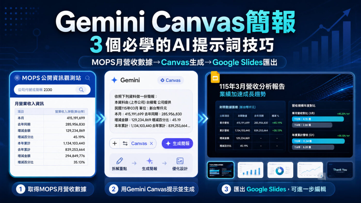Gemini Canvas簡報：3個必學的AI提示詞技巧2